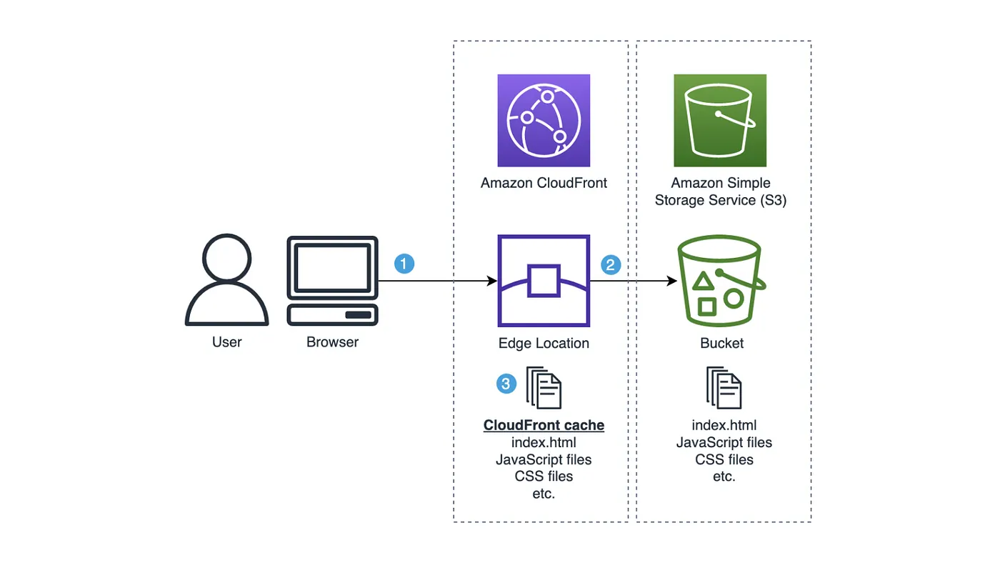 Original JPG layout mockup